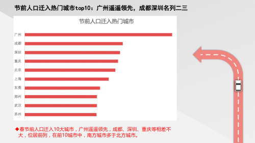 腾讯地图发布2020春节出行大数据预测：大年初六返程高速最拥堵