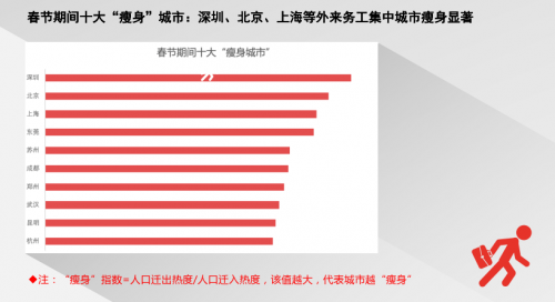 腾讯地图发布2020春节出行大数据预测：大年初六返程高速最拥堵