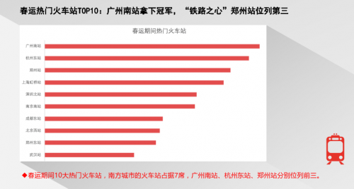 腾讯地图发布2020春节出行大数据预测：大年初六返程高速最拥堵