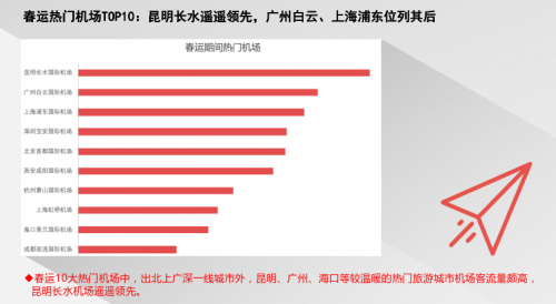 腾讯地图发布2020春节出行大数据预测：大年初六返程高速最拥堵