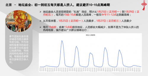 腾讯地图发布2020春节出行大数据预测：大年初六返程高速最拥堵