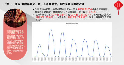 腾讯地图发布2020春节出行大数据预测：大年初六返程高速最拥堵