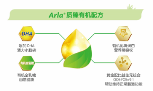 Arla有机奶粉在2020与你们一起展望“有机未来”