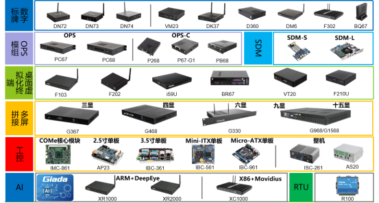 杰和科技荣获“2019年度数字标牌十佳品牌”奖