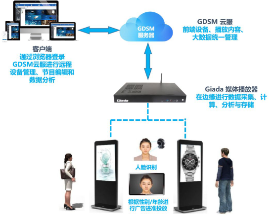 杰和科技荣获“2019年度数字标牌十佳品牌”奖