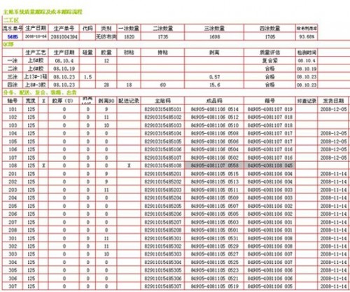 勤哲Excel服务器做纸尿裤生产企业报表管理系统