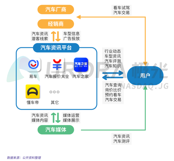 极光：2019年汽车资讯行业研究报告