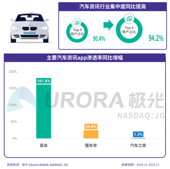 极光：2019年汽车资讯行业研究报告