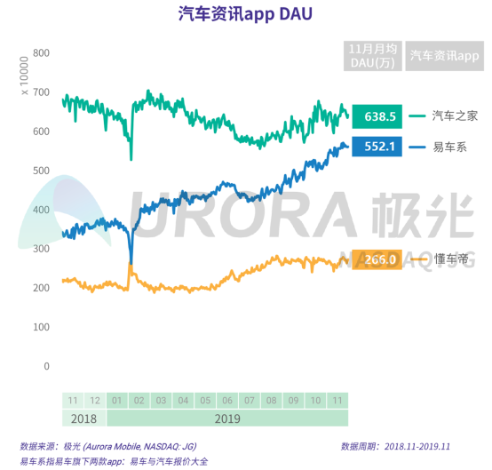 极光：2019年汽车资讯行业研究报告