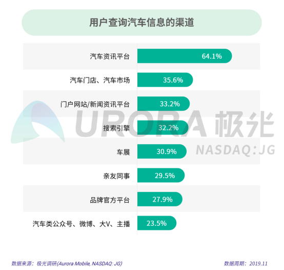 极光：2019年汽车资讯行业研究报告