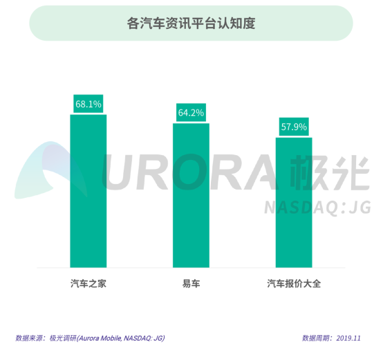 极光：2019年汽车资讯行业研究报告