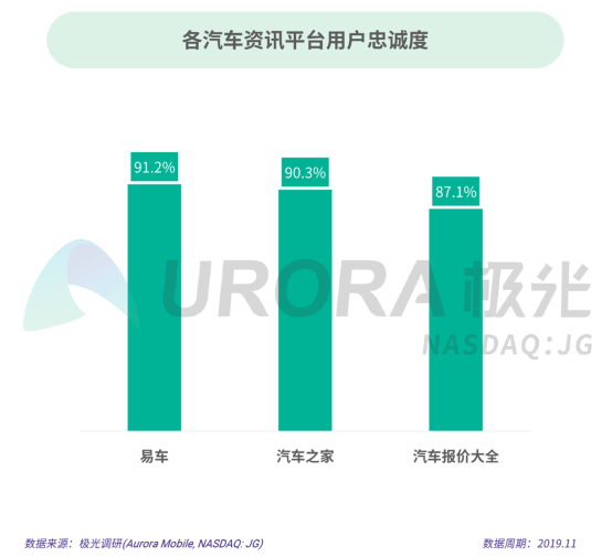 极光：2019年汽车资讯行业研究报告