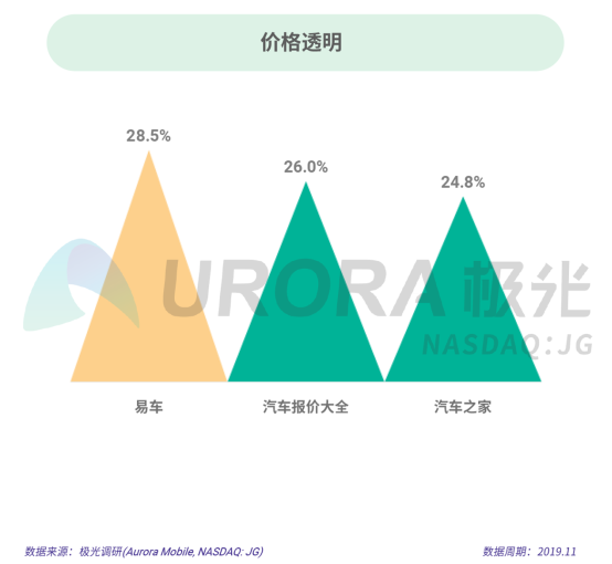 极光：2019年汽车资讯行业研究报告