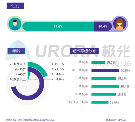 极光：2019年汽车资讯行业研究报告