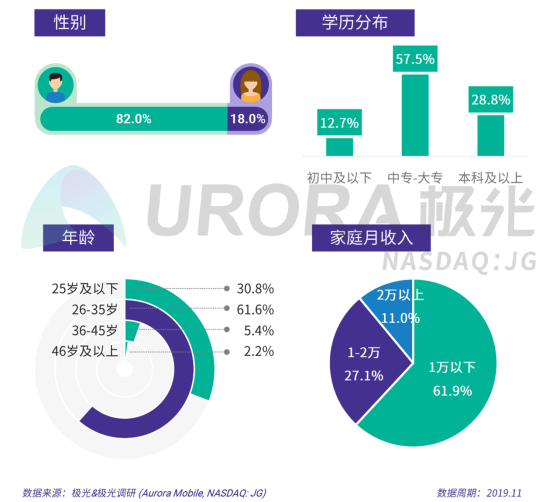 极光：2019年汽车资讯行业研究报告