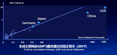 2020：下一个十年，存储发展的趋势是什么？ （下篇）