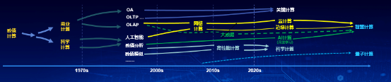 2020：下一个十年，存储发展的趋势是什么？ （下篇）