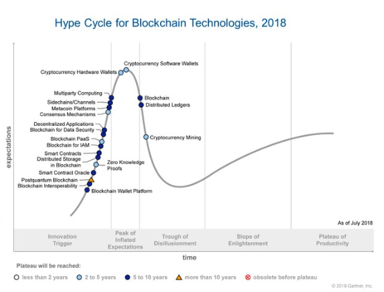 2020：下一个十年，存储发展的趋势是什么？ （下篇）