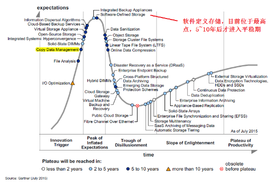 2020：下一个十年，存储发展的趋势是什么？（上篇）