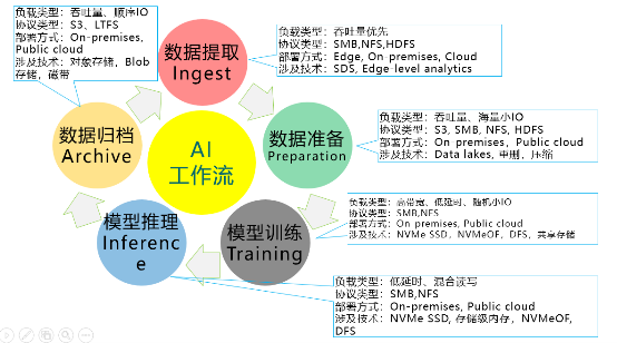 2020：下一个十年，存储发展的趋势是什么？（上篇）