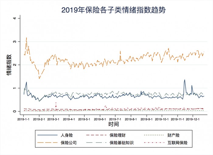 度小满联合百度指数发布2019年国民投资理财情绪指数