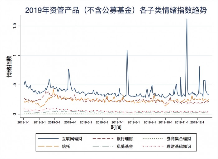 度小满联合百度指数发布2019年国民投资理财情绪指数