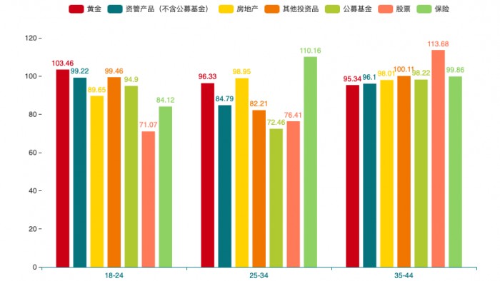 度小满联合百度指数发布2019年国民投资理财情绪指数