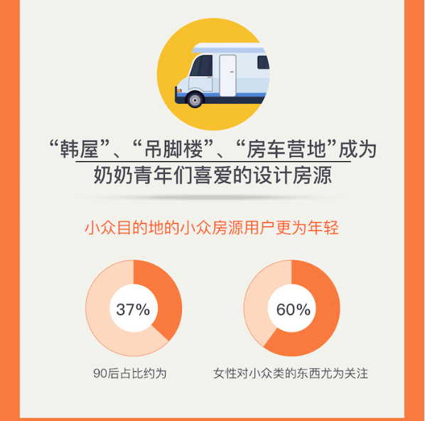 Z世代旅行新势力：25%的年轻人选择拼假出游