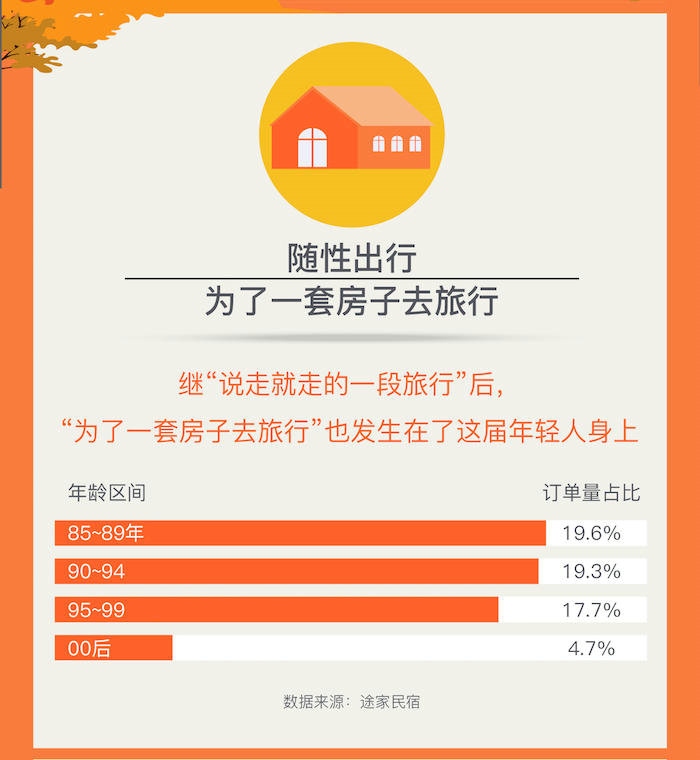 Z世代旅行新势力：25%的年轻人选择拼假出游