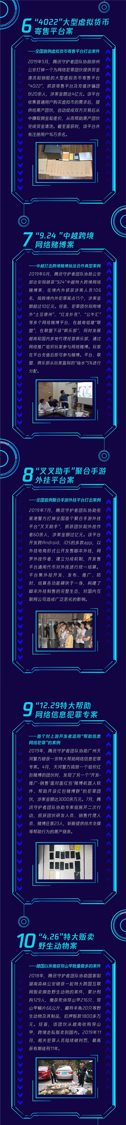 腾讯守护者计划2019年十大案件公布，网络案件呈现复杂化