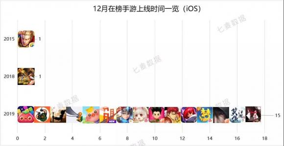 七麦研究院发布12月移动应用增长榜：手游类、财务类产品表现突出