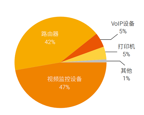 构筑更安全的“第五空间”，《2019网络安全观察》报告