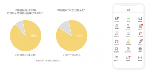 钱皓：如何跟上结婚“增量市场”新风口？婚礼纪趋势洞察大揭秘