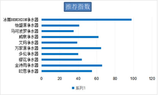 家用净水器哪个牌子好？2019年十大品牌排名！