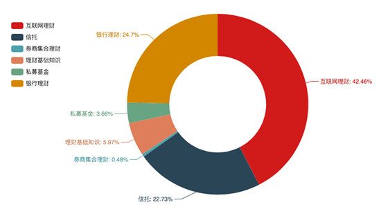 度小满发布2019年首份理财行为报告 80后、90后偏爱大不同