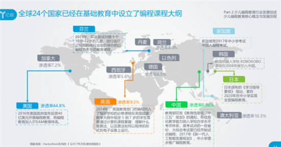 会编程的孩子保送清北入职500强！智伴编程机器人小w让孩子边玩边学