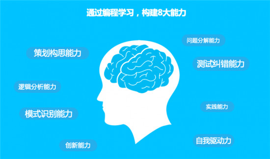 会编程的孩子保送清北入职500强！智伴编程机器人小w让孩子边玩边学