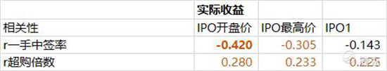 老虎证券：大数据分析——如何在港股打新中“薅羊毛”