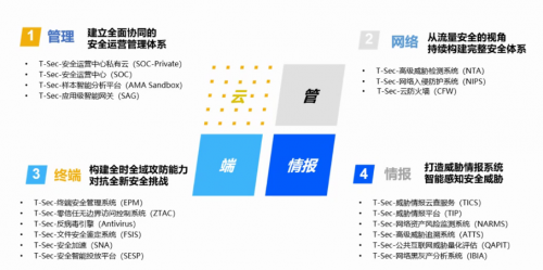 Win7今日起正式退役，腾讯安全启动后Win7时代守护计划