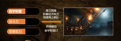 集养成、策略、战争于一体，柠檬游戏推出全新战略产品“黑帆时代”