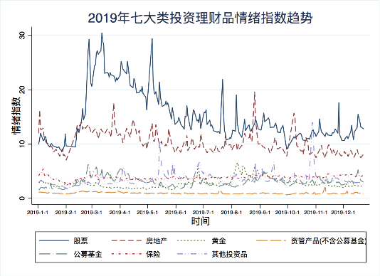 度小满发布2019国民理财情绪指数 互联网保险关注度翻三倍