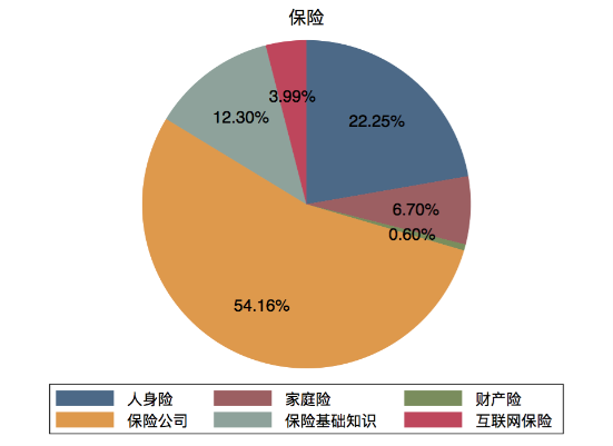 度小满发布2019国民理财情绪指数 互联网保险关注度翻三倍