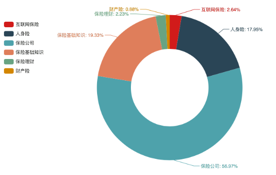 度小满发布2019国民理财情绪指数 互联网保险关注度翻三倍