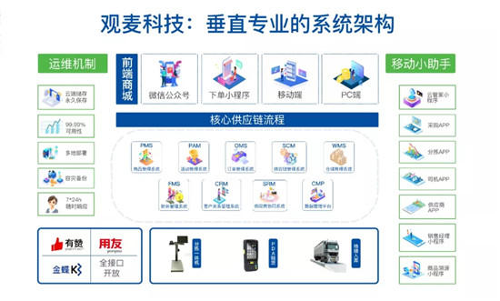 【好消息】观麦牵手供销云仓，达成
战略合作