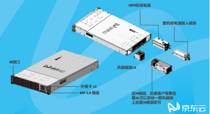 京东云与AI下一代服务器量产将近 提供突破性的平台性能