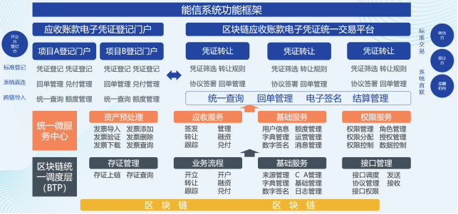 华能智链+华为云：解锁能源供应链数字化升级之道