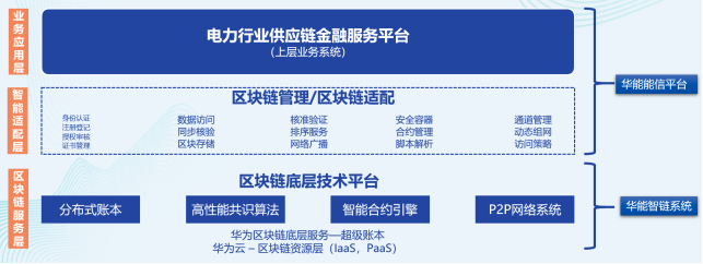 华能智链+华为云：解锁能源供应链数字化升级之道