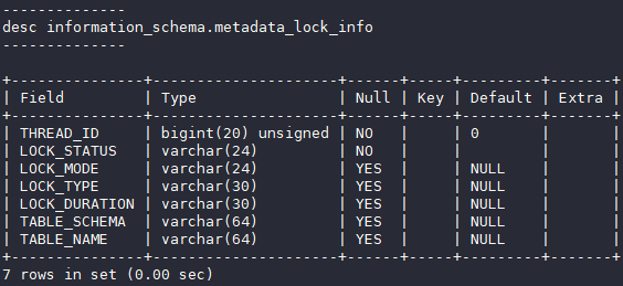 华为云MySQL新增MDL锁视图特性，清晰查看各session元数据锁信息