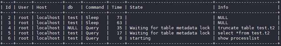 华为云MySQL新增MDL锁视图特性，清晰查看各session元数据锁信息