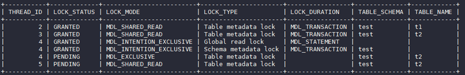 华为云MySQL新增MDL锁视图特性，清晰查看各session元数据锁信息